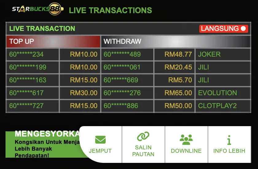 Live Transaction & rujukan